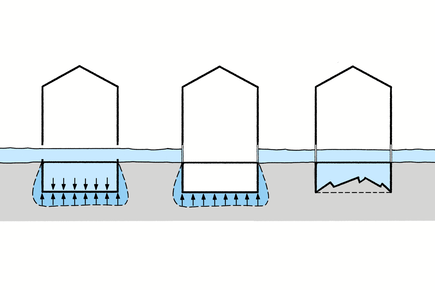 Attention lors de l'étanchéification des murs extérieurs