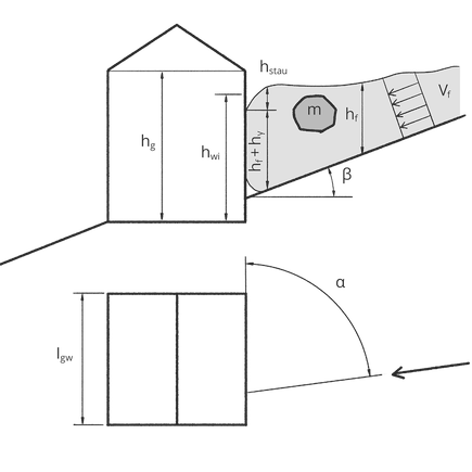 Représentation schématique des données initiales pour déterminer les effets des laves torrentielles et coulées de boue