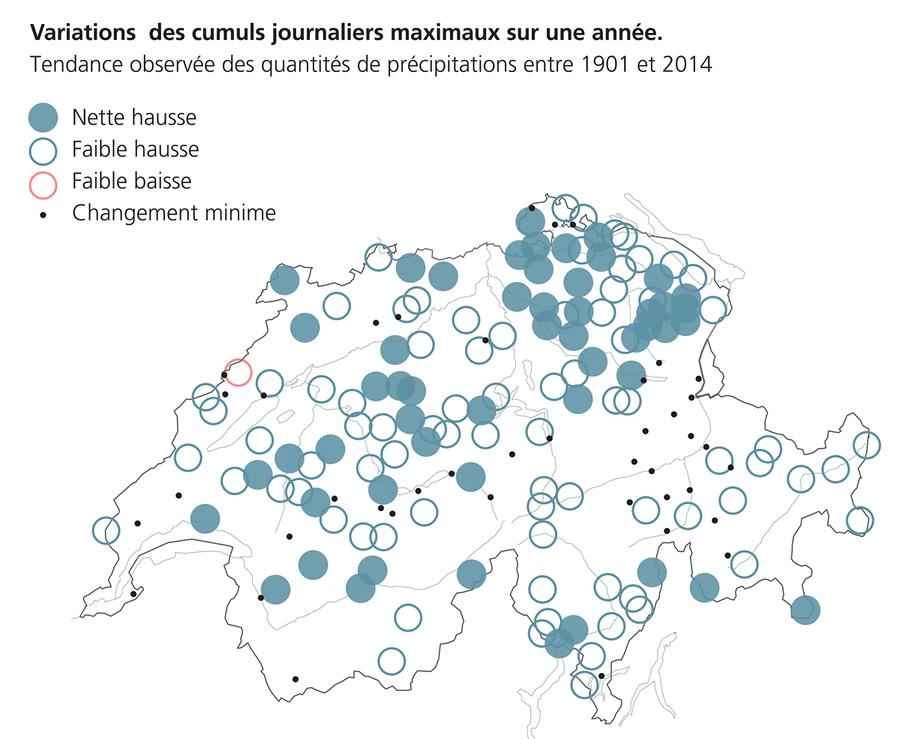 Les mesures montrent clairement une augmentation des fortes précipitations par le passé : aucune des 173 stations de mesures n’a fait état d’une nette diminution (illustration : brochure CH2018).
