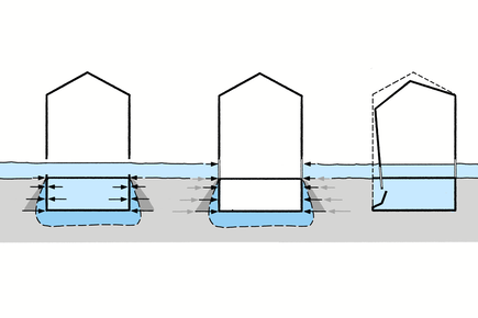 Attention lors de l'étanchéification des murs extérieurs