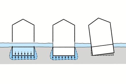 Attention lors de l'étanchéification des murs extérieurs